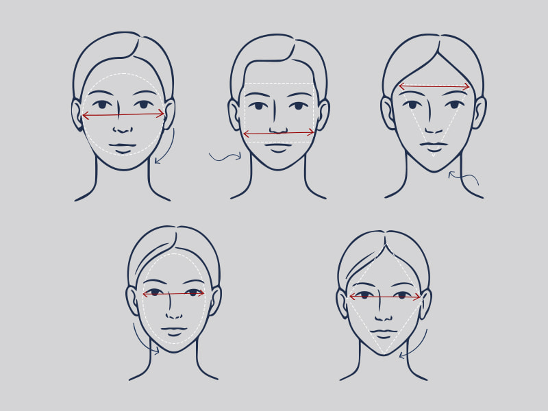 تشخیص فرم صورت